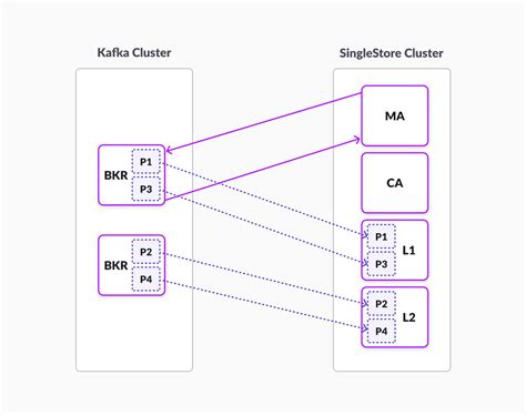 sque the data|Detecting and Resolving Data Skew · SingleStore Documentation.